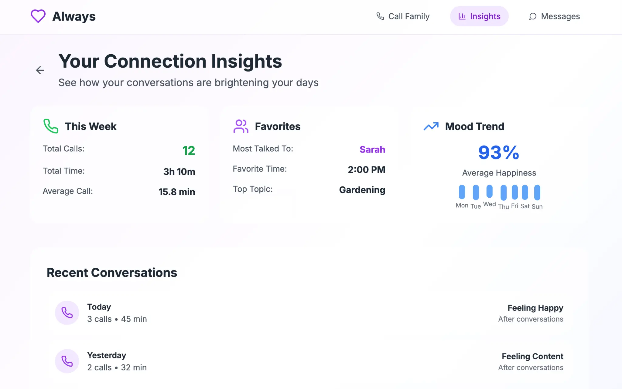 Insights page